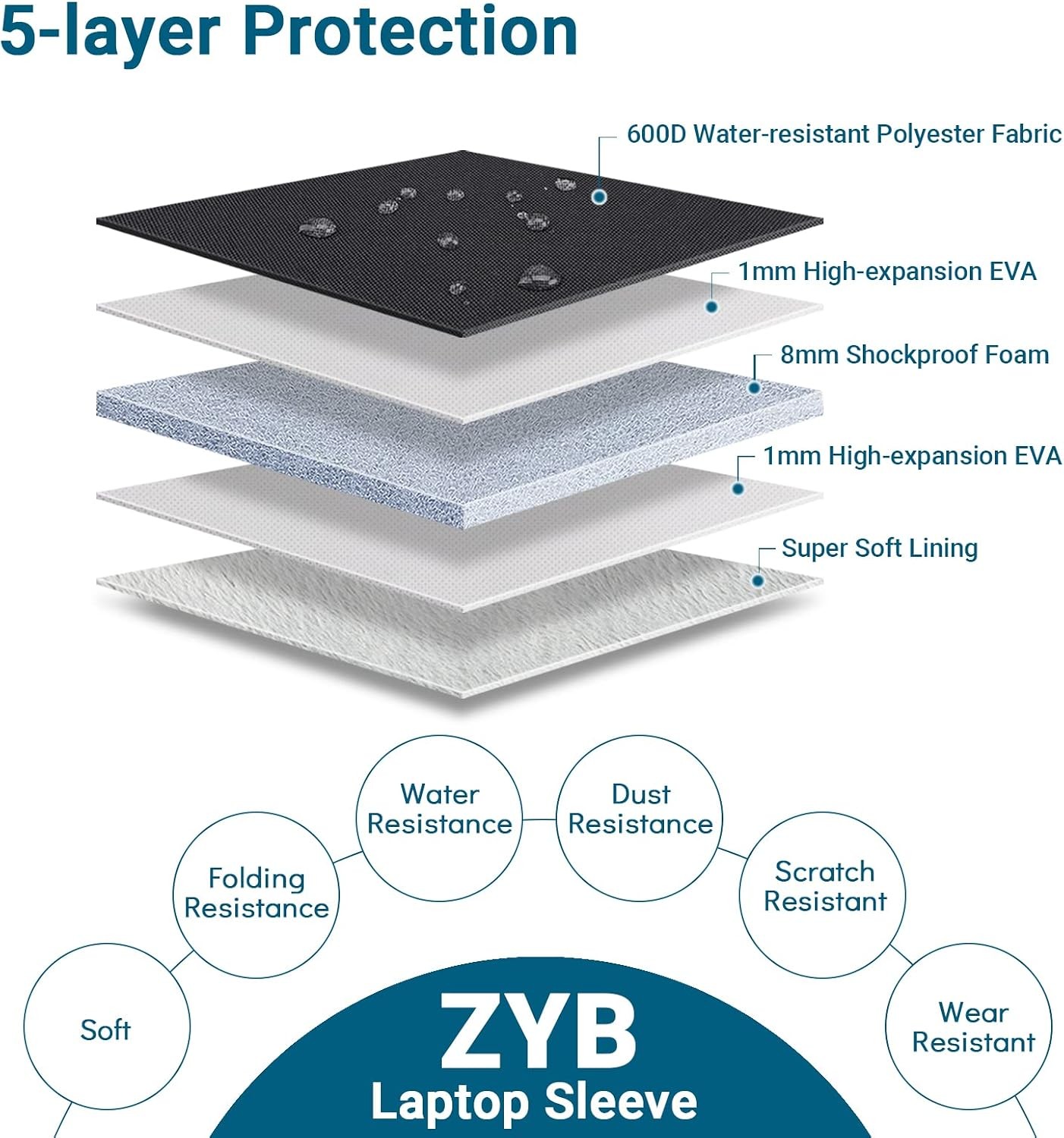 Waterproof Laptop Case 13 Inch, Laptop Sleeve for MacBook Neo Air 13 13.6 M5 M4