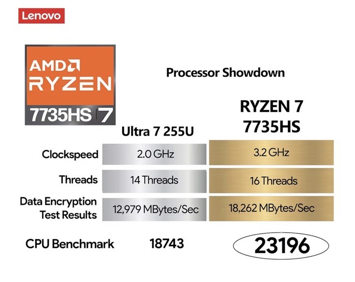 Lenovo ThinkBook 16 G7 Business Laptop, 16” FHD+, AMD Ryzen 7