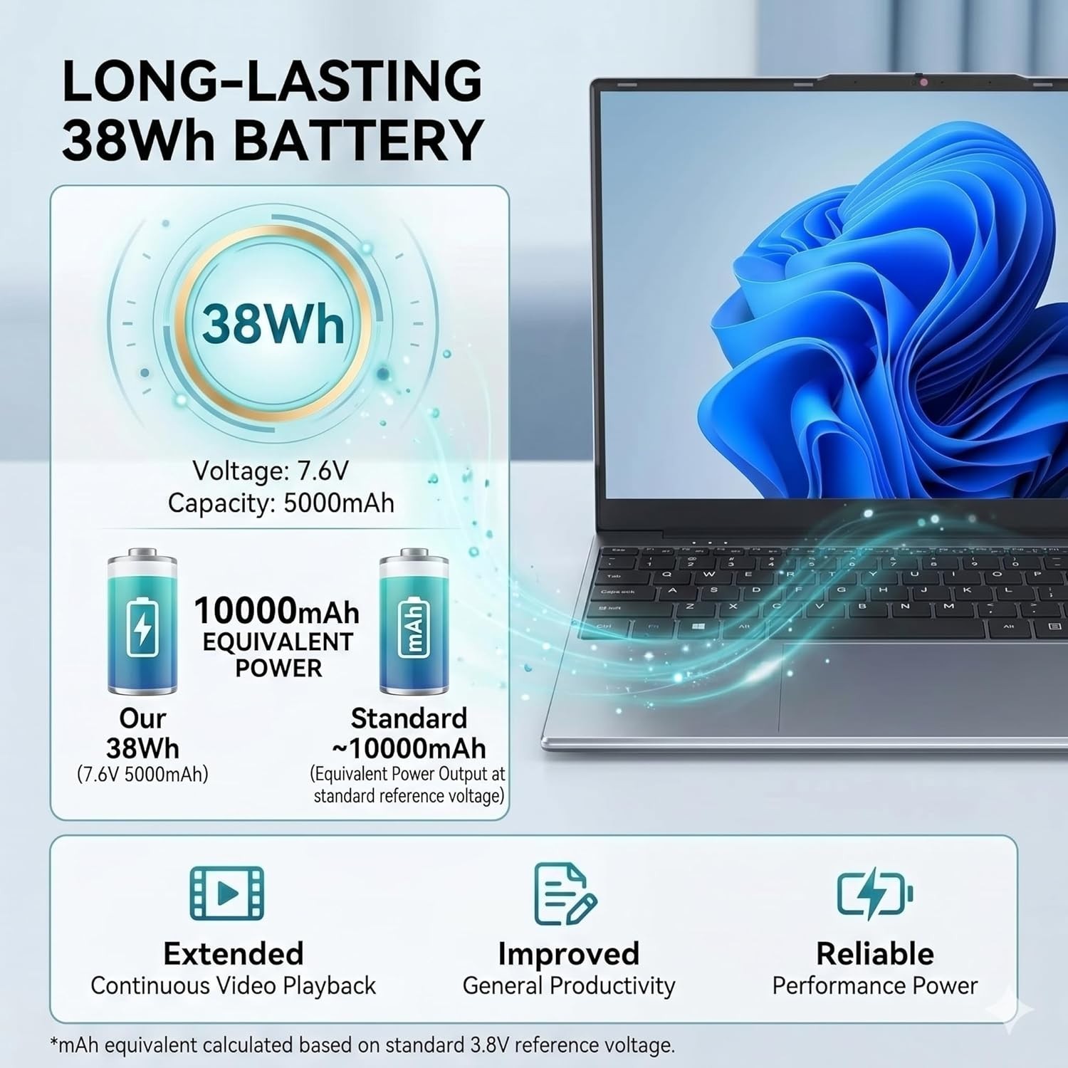 15.6″ Laptop Core i5 Processor 128GB SSD Windows 11 FHD IPS