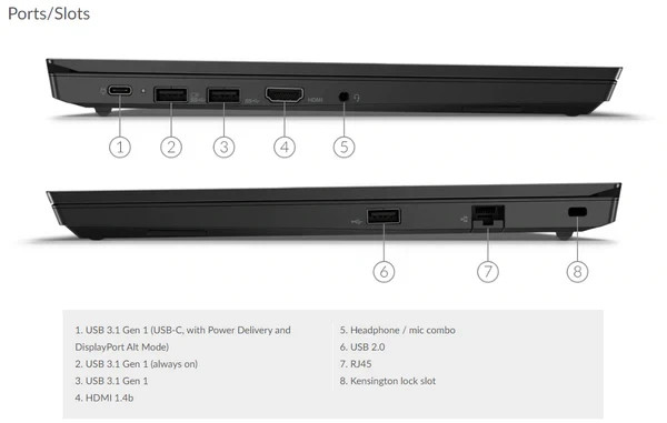 Lenovo ThinkPad E14 14 inch i5-10210U 1.60GHz 8GB 256GB NVMe Win11 QWERTZ Broken