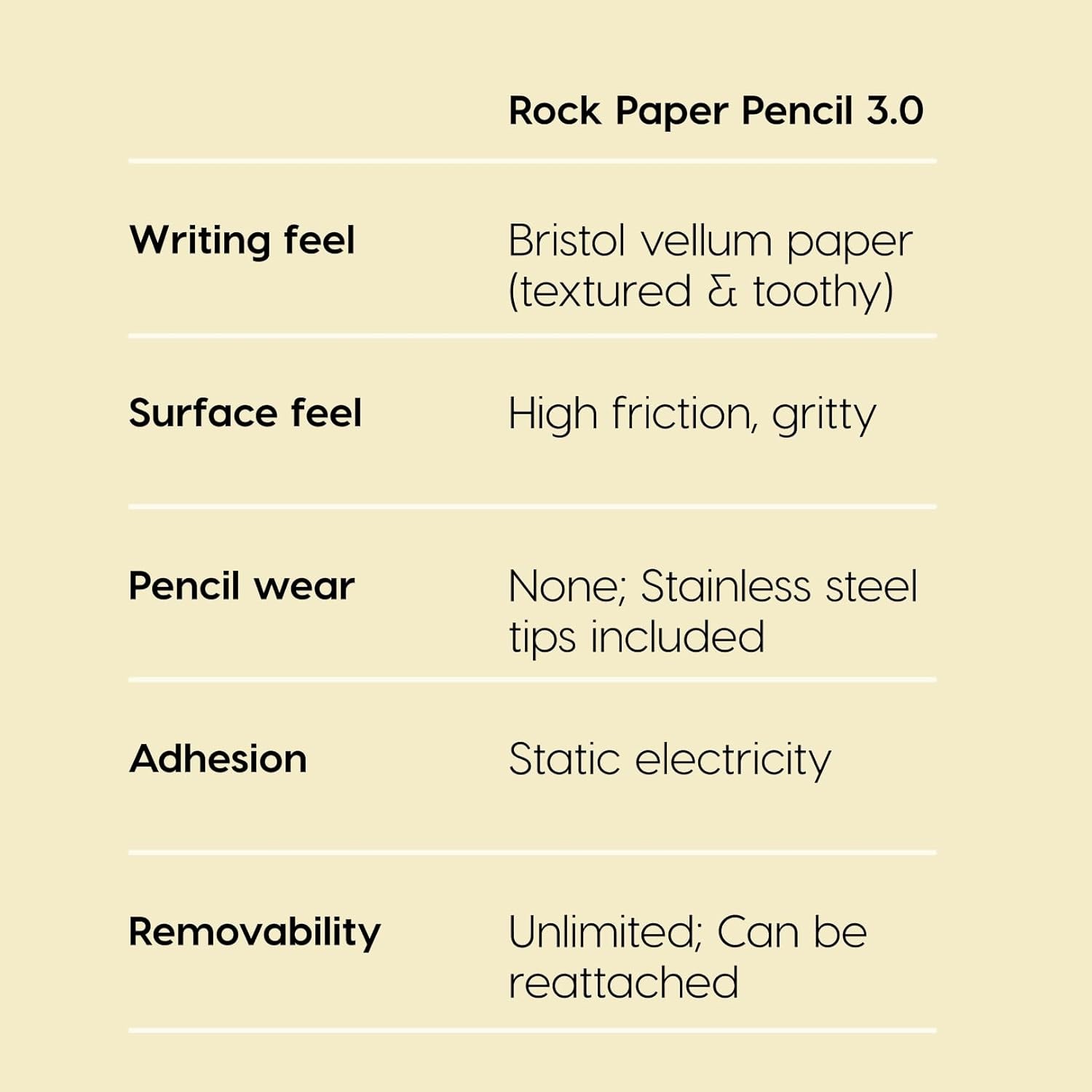 Rock Paper Pencil v3.0 – Paper Screen Protector for iPad Pro 12.9 inch (Gen 3-6)