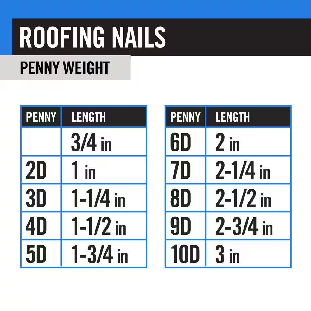 1-1/2 In. X #12 Smooth Shank Aluminum Siding 0.5 Lbs. (200-Count)