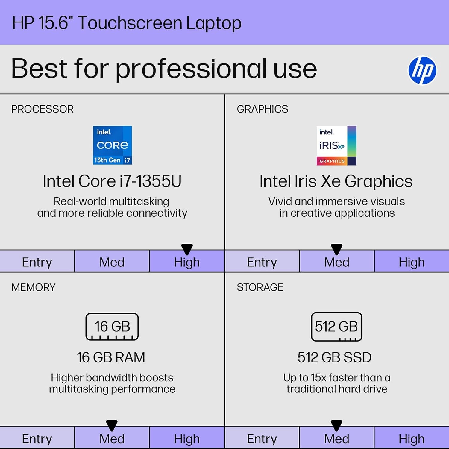 HP 15.6″ FHD Touchscreen i7 Laptop, Intel 10-Core i7-1355U 16GB 1TSSD Win 11 Pro