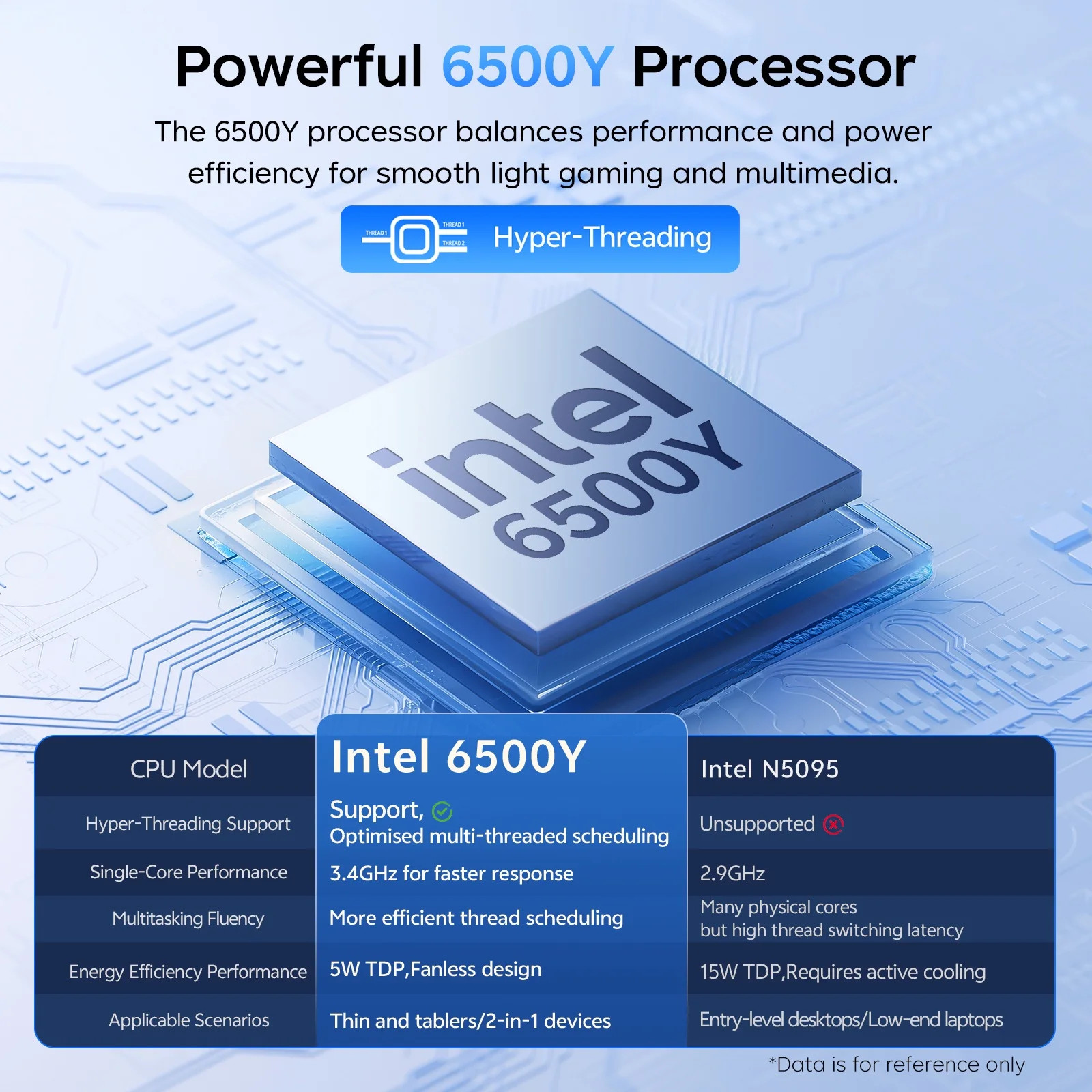 15.6 Inch Windows 11 Laptops New Intel 6500Y 8GB RAM 256GB ROM, FHD Display Type