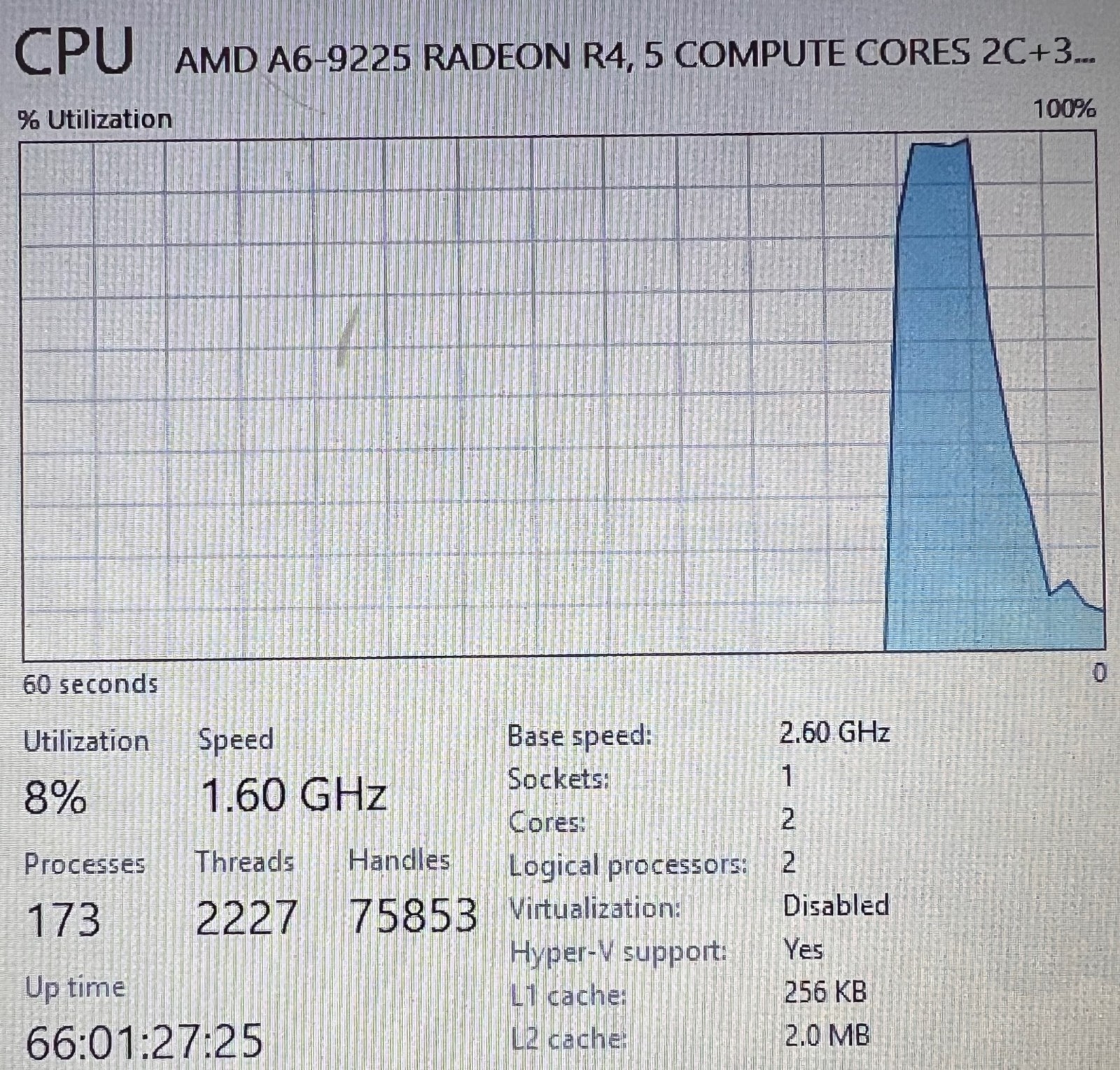 HP 14-cm0004la 14″ Laptop AMD A6-9225 8GB RAM 240gb ssd AS IS