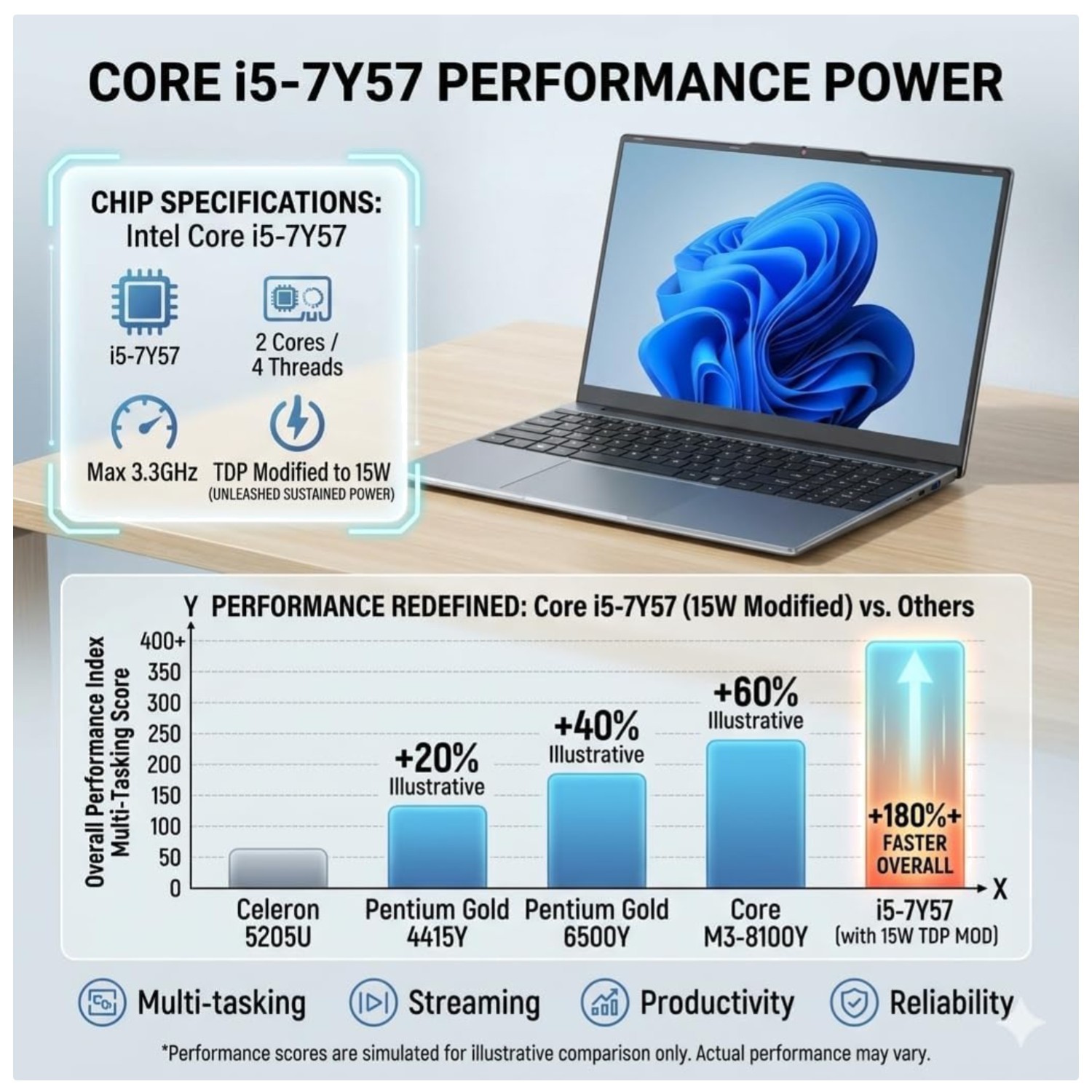 15.6″ Laptop Core i5 Processor 128GB SSD Windows 11 FHD IPS