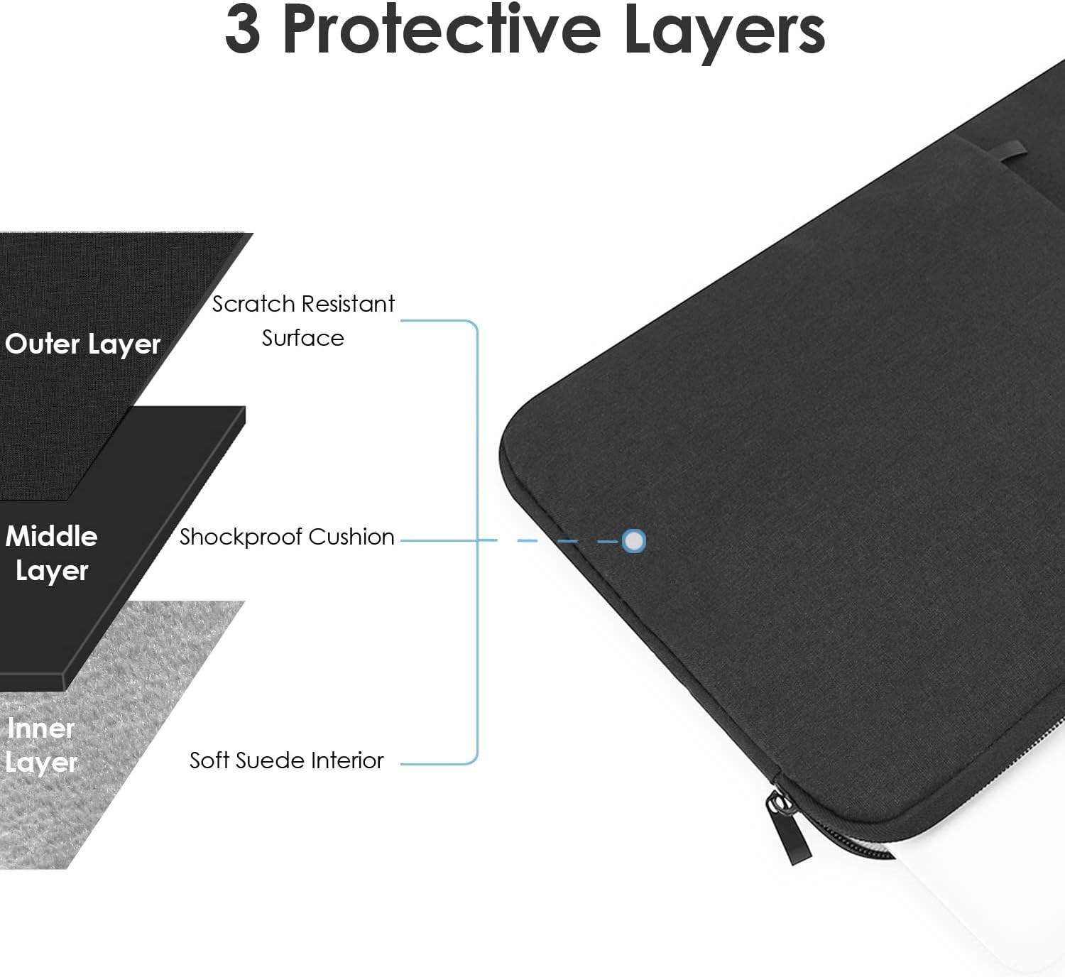 Sleeve Case for 13.6-Inch MacBook Air (2024-2026) with M5/M4 Chip – Black