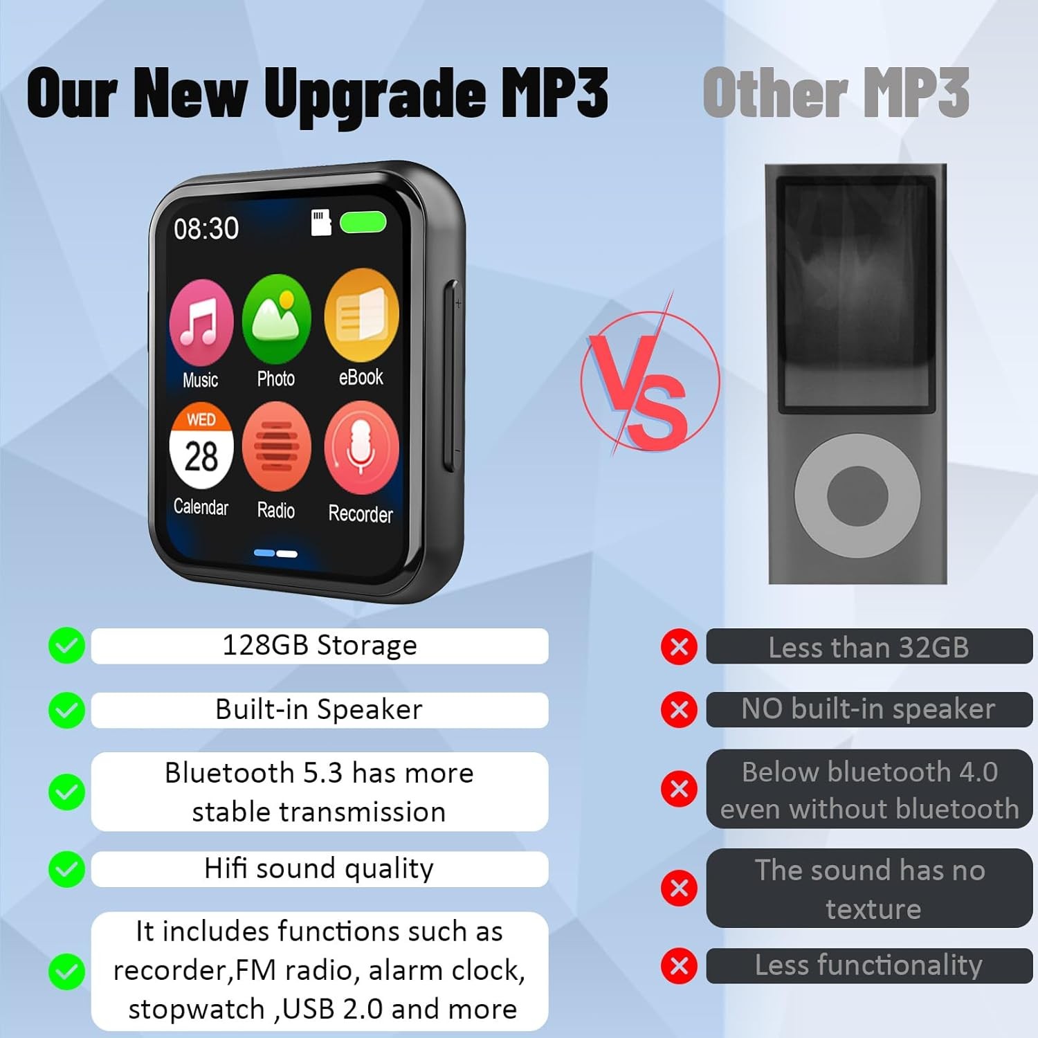 128GB MP3 Player with Bluetooth 5.3, Portable Digital Lossless Music Player with