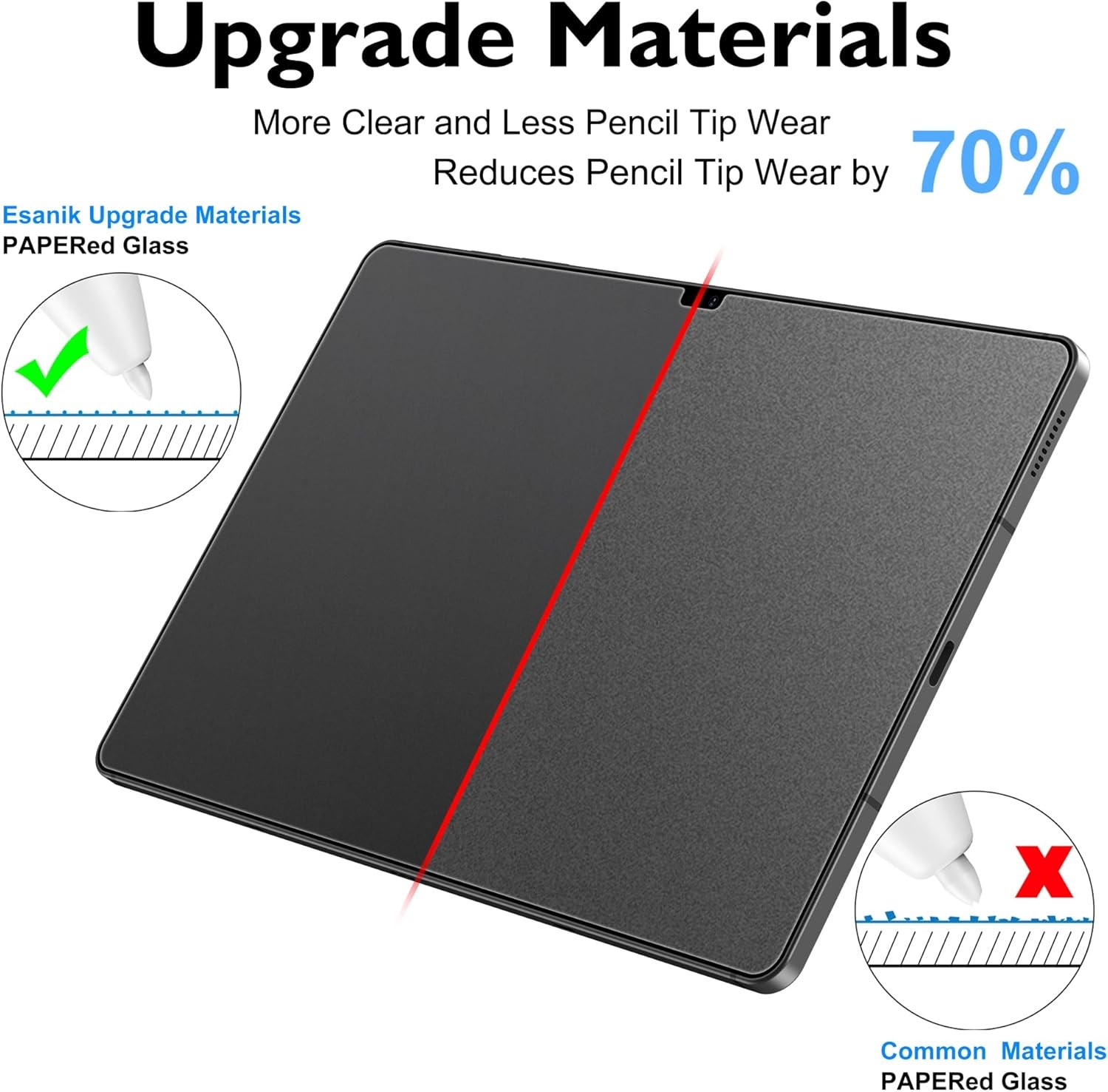 2 Pack Like Paper Glass Screen Protector for Samsung Galaxy Tab S10 Lite/S10 FE/