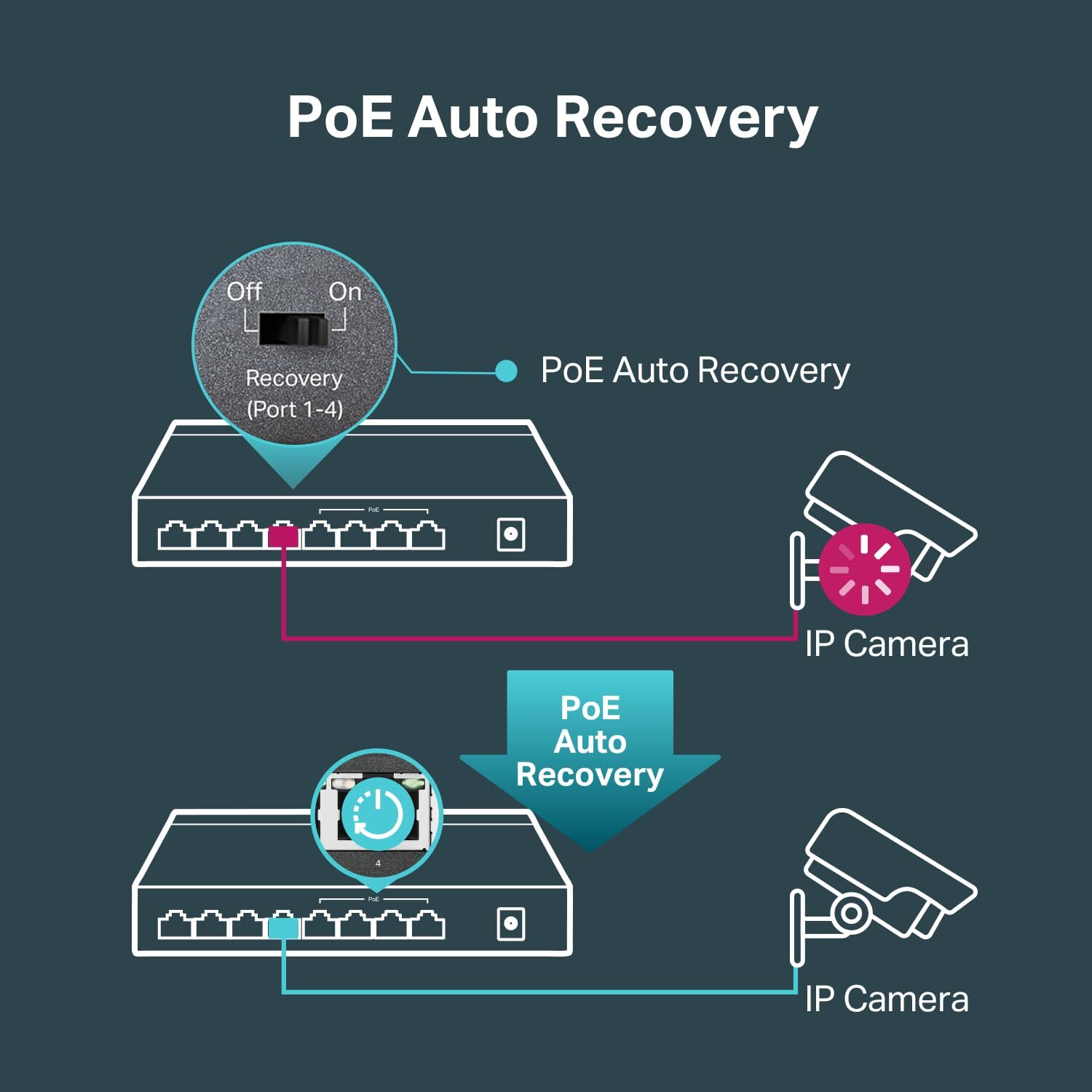 8 Port Gigabit Switch with 4 PoE Ports Power Over Ethernet Desktop Wall Mount