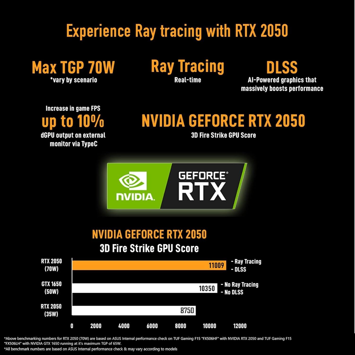 ASUS TUF Gaming A15, AMD Ryzen 7 7435Hs, 15.6-Inch, FHD 144Hz, Gaming Lapto