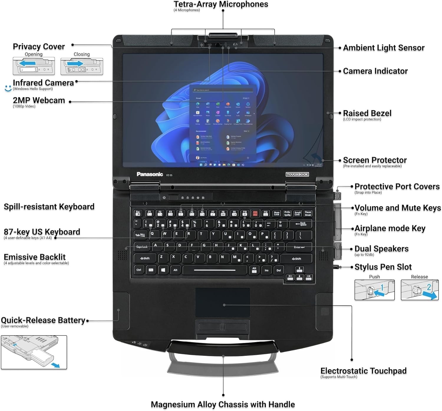 Panasonic Toughbook FZ-55 core i7 /1Tb SSD/32gb ram/4G LTE/dGPS/TOUCH/W11 450Hrs