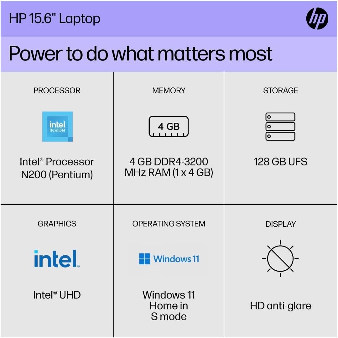 HP 15-fd0083WM laptop intel N200 15.6″HD 4GB 128GB(OnBoard) win 11 home