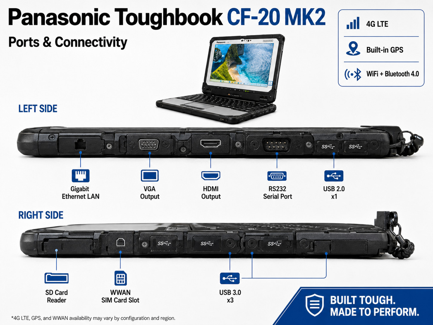 Panasonic Toughbook CF-20 MK2 1.60GHz i5-7Y57 16GB RAM 512GB 4G GPS SIM LAN 7th