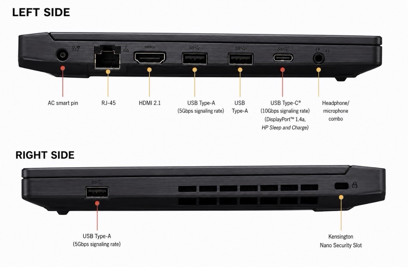 ASUS TUF Gaming A17 17.3″ (512GB, 32GB Ram AMD Ryzen 5, 3.00 GHz, Laptop 144HZ