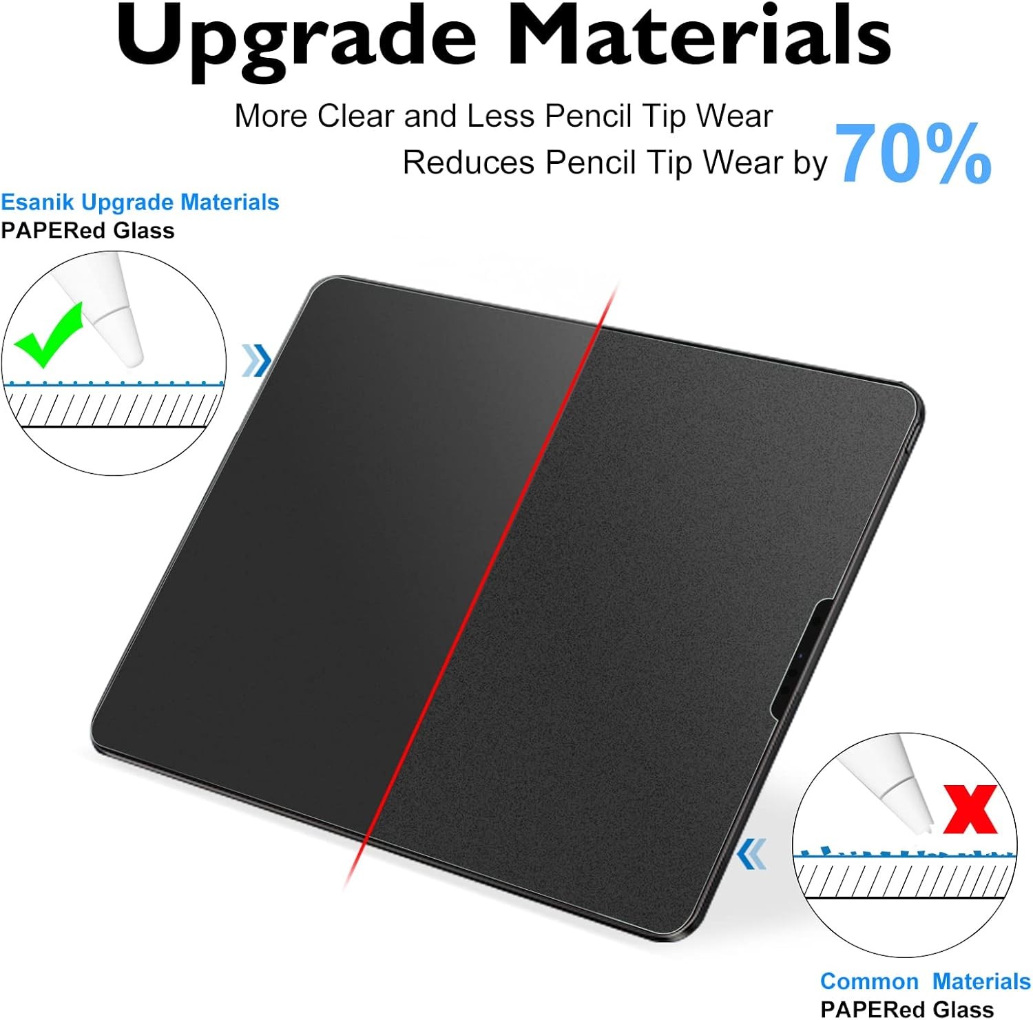 2+2 Pack Like Paper Glass Screen Protector for iPad Pro 12.9 2022 6th & 2021 5th