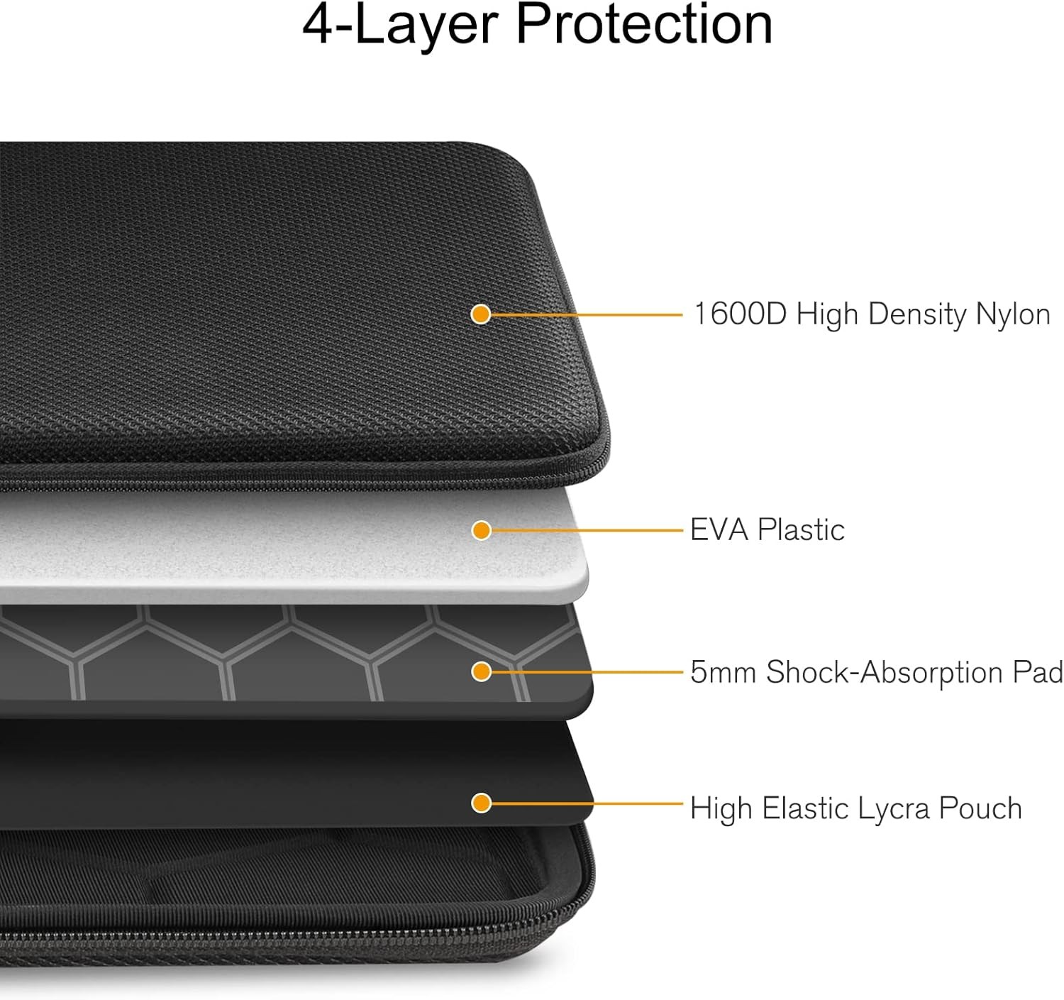 14-inch Hard Laptop Sleeve Case for Acer Chromebook, Lenovo, HP, ASUS, Dell
