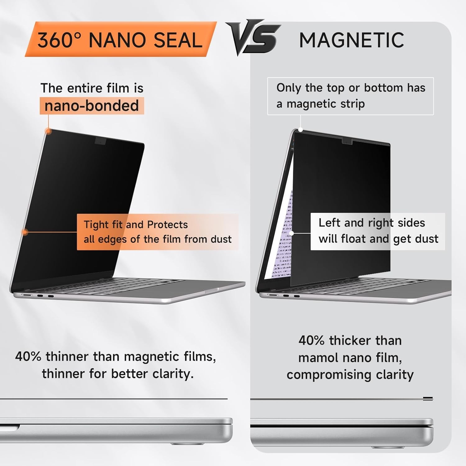 360-Degree Privacy Screen for 13.6″ MacBook Air 2022-2026, Anti-Glare Blue Light