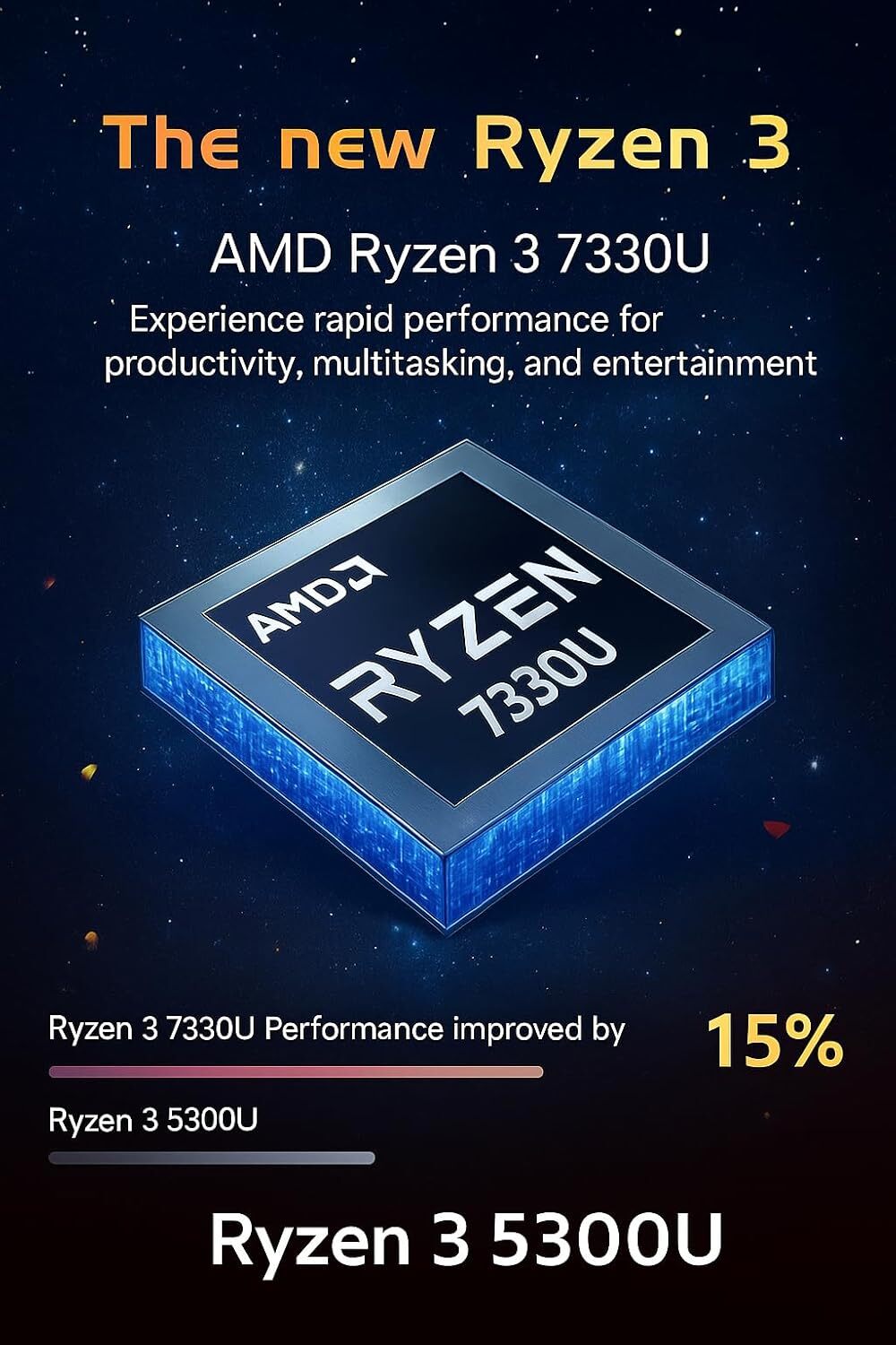 2025 HP 255 G10 Laptop,15.6″ FHD Ryzen 3 7330U,64RAM 1TB SSD Grey+Win11pro
