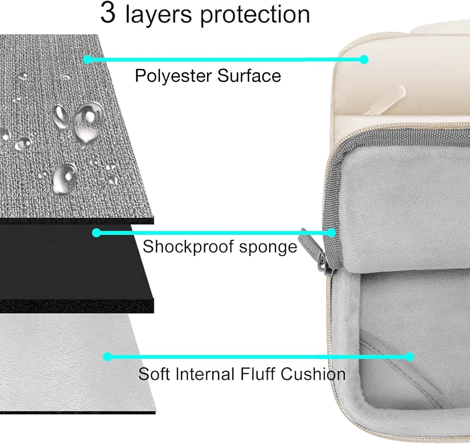 MacBook Air 13 inch Sleeve, Sand Color Hard Case & Puffy Bag Included