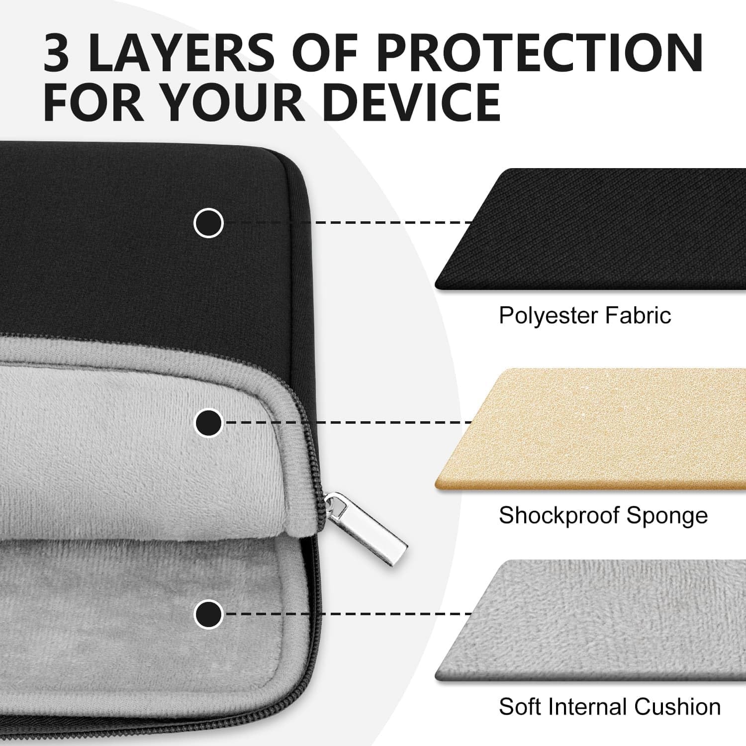 Laptop Sleeve Case for 13 to 14 inches MacBook Air/Pro HP Lenovo Asus Black