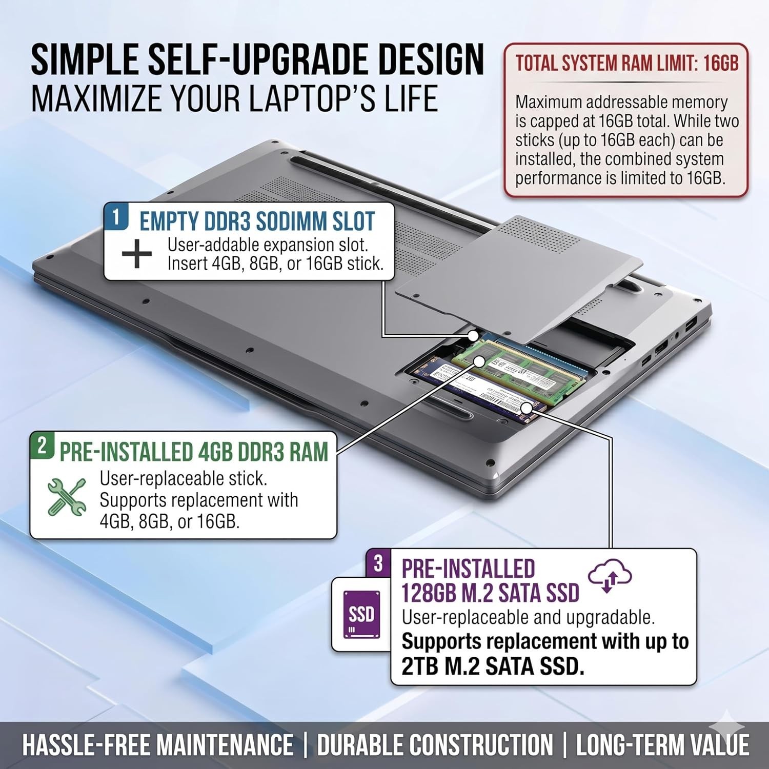 Business Laptop, Intel Core i5 Processor