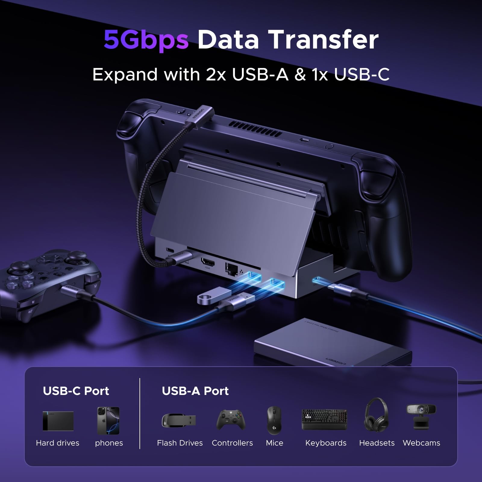 UGREEN Steam Deck Dock 6-in-1 4K@120Hz HDMI 2.1, 100W PD, USB 3.0, Gigabit