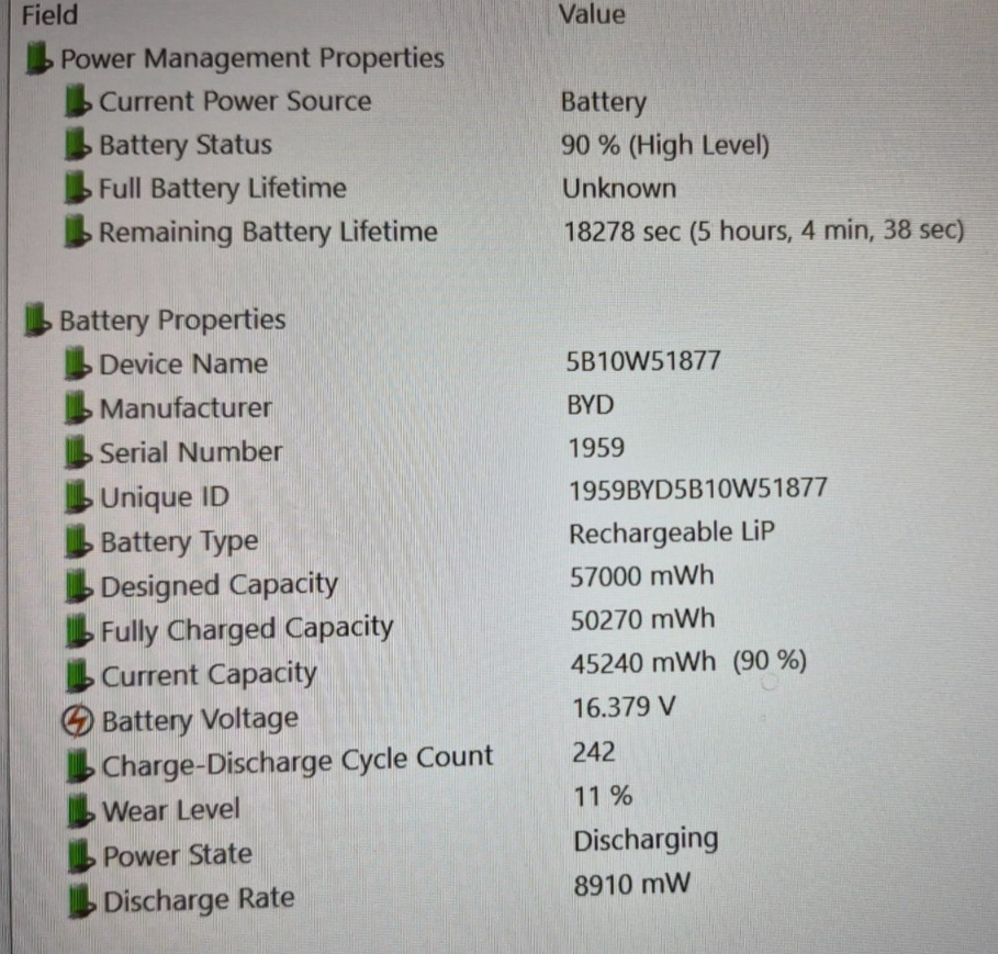Lenovo ThinkPad T14s Gen 3 Touchscreen i5-1250P 1.70GHz 16GB 256GB Win 11 Pro