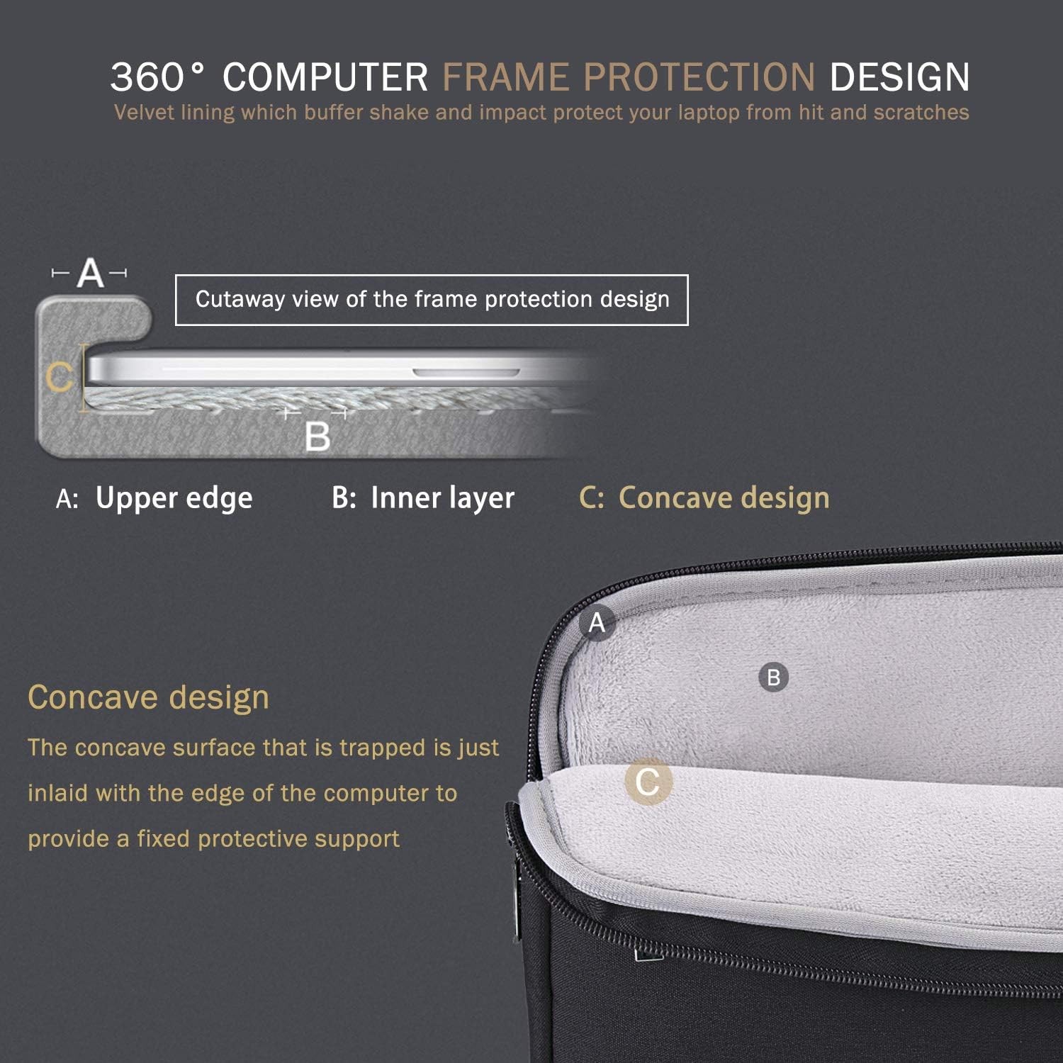 Sleeve for 13 13.6 Inch Laptop, Waterproof Slim Computer Bag Cover with Handle