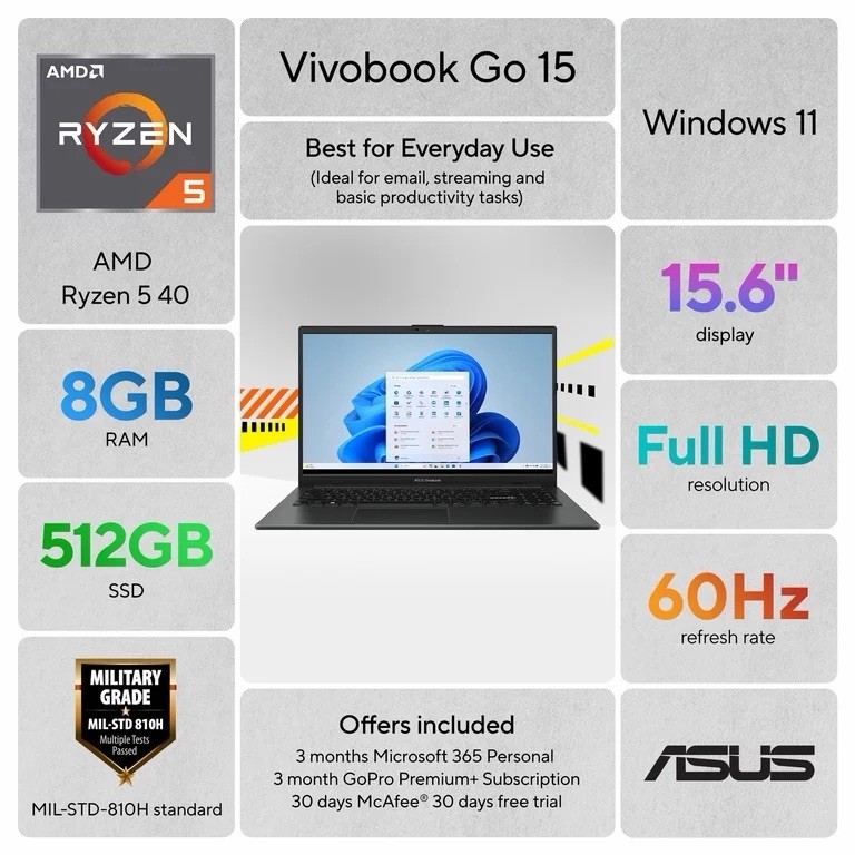 ASUS Vivobook Go 15 15.6″ Full HD Laptop AMD Ryzen 5 40 8GB 512GB Windows 11 NEW