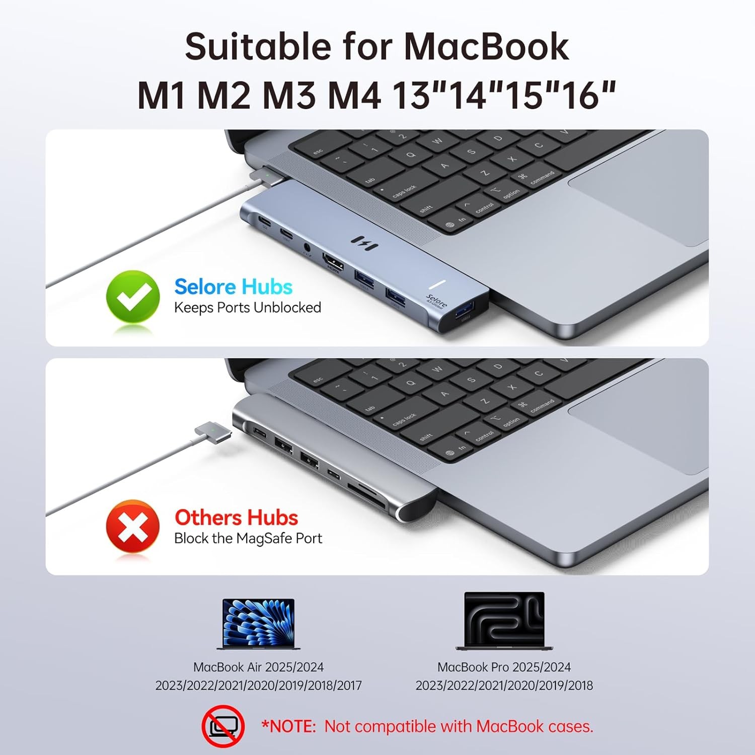 USB C Adapter HDMI Hub for MacBook Pro/Air M5 M4 M3 M2 M1 2025-2018 13″ 15″ 16″