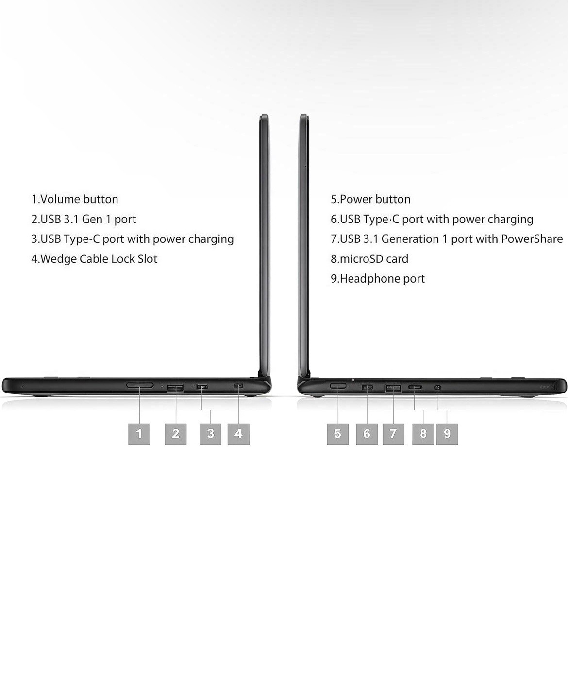 Dell Chromebook 11 3100 11.6″ (32GB eMMC Intel Celeron N4020 1.1GHz 4GB) Laptop