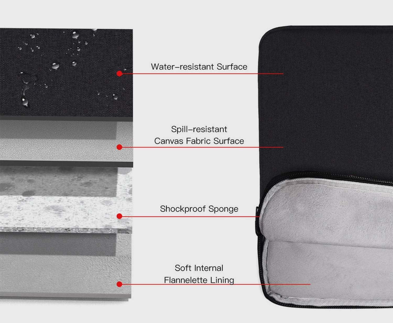 Sleeve for 13 Inch Laptop, Water-Resistant Protective Travel Case with Pocket