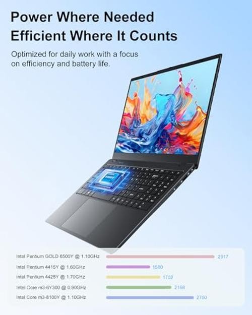 Laptop 15.6 Inch, 12GB RAM 256GB SSD, Pentium Gold 6500Y up to 3.4GHz, FHD Gray