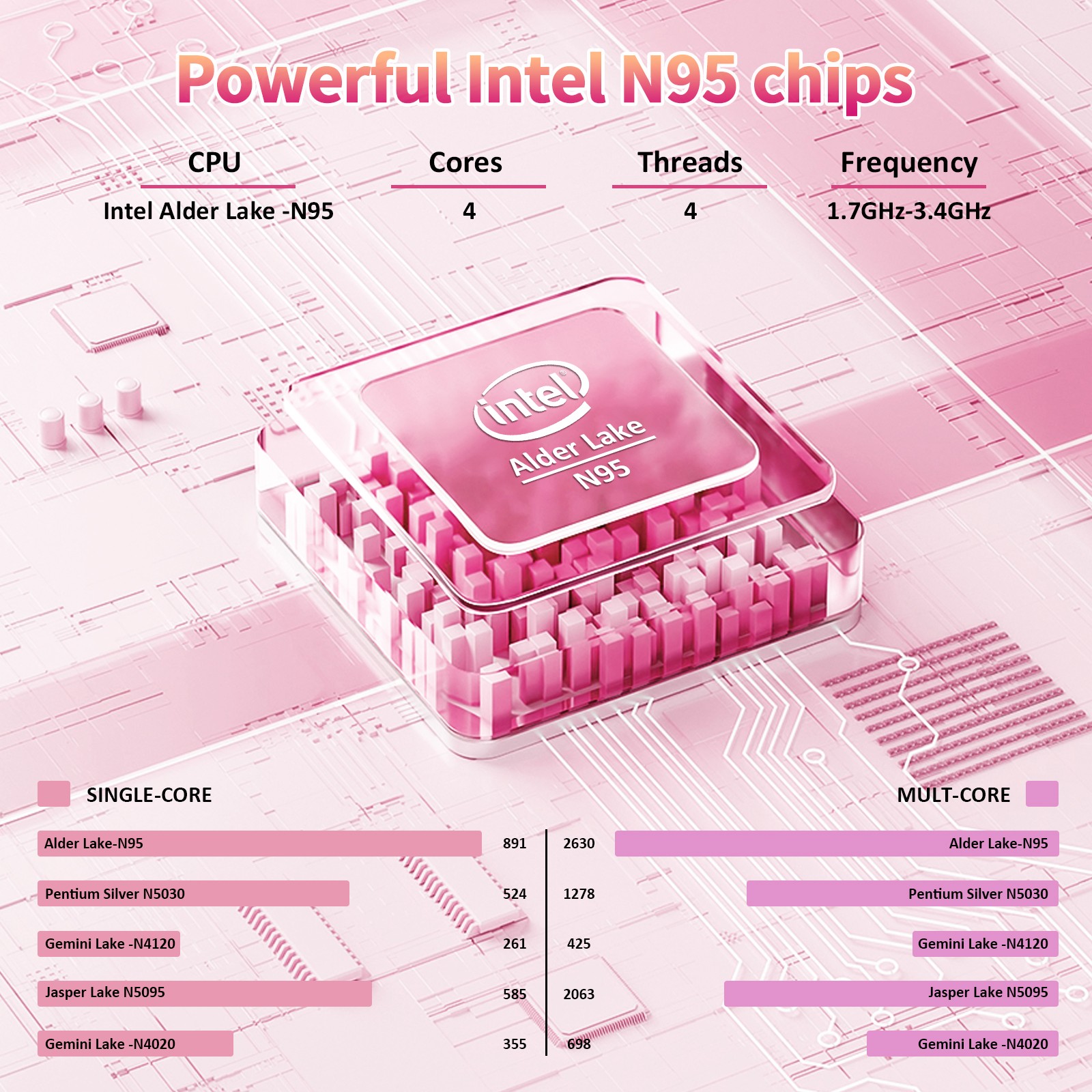 Pink Laptop 15.6″ FHD 4-Core N95 16GB DDR4 1TB SSD 8000mAh Portable Notebook New