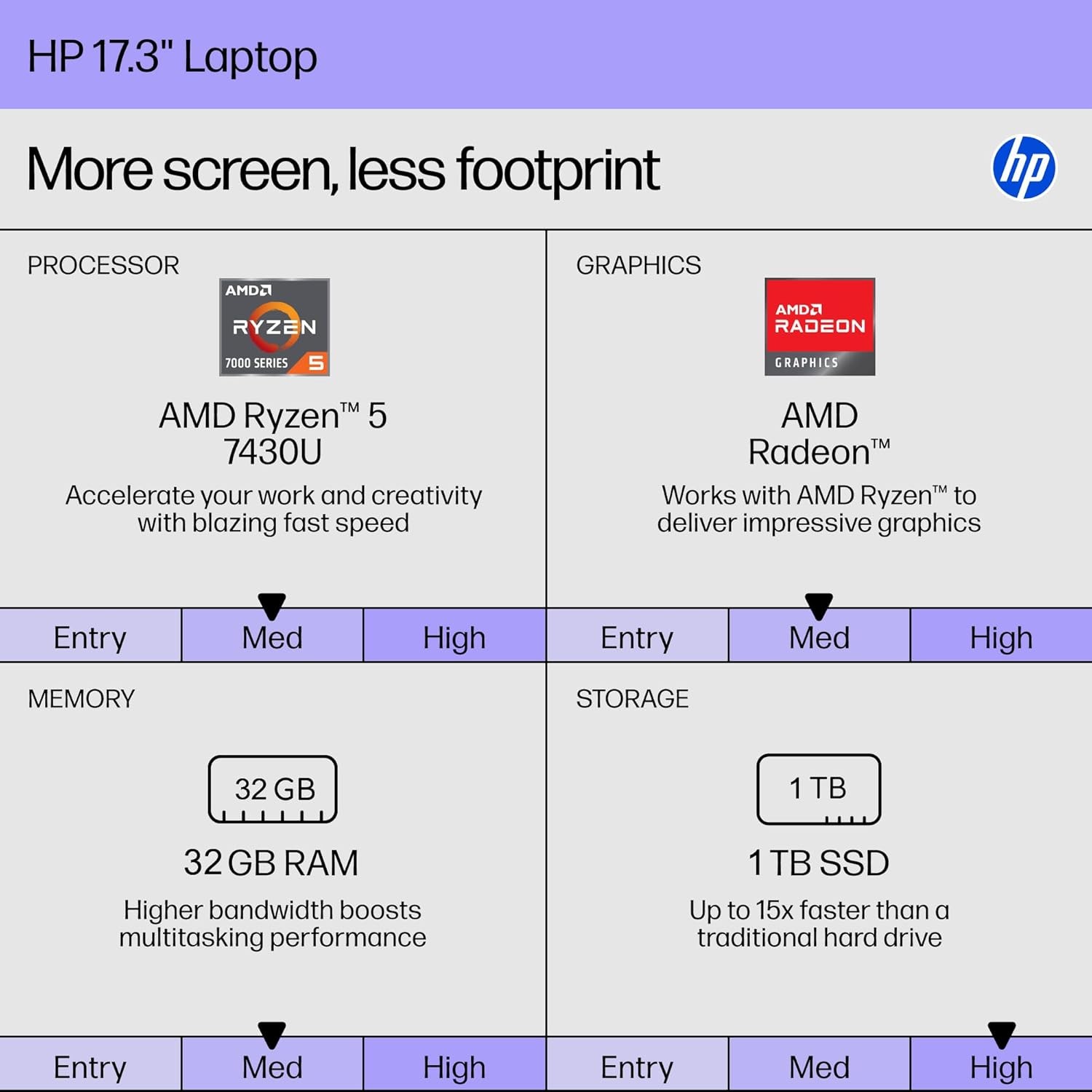 HP 17.3″ Laptop Notebook Win11Pro 2.7~4.3GHz AMD Ryzen 5-7430U 32GB RAM 1TBSSD