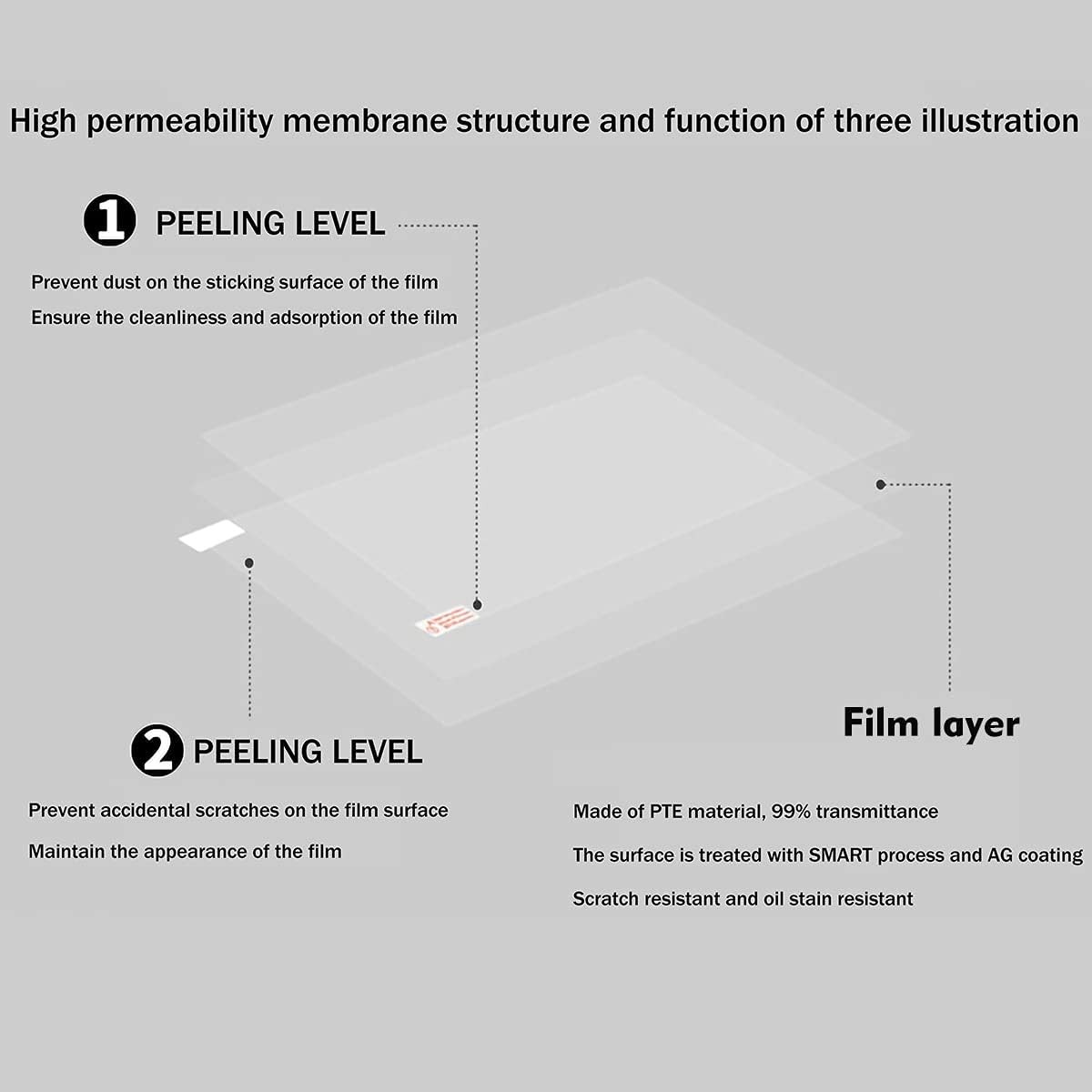 High Definition 16″ Laptop Screen Protector for 16:10 Aspect Ratio Displays 2-Pa