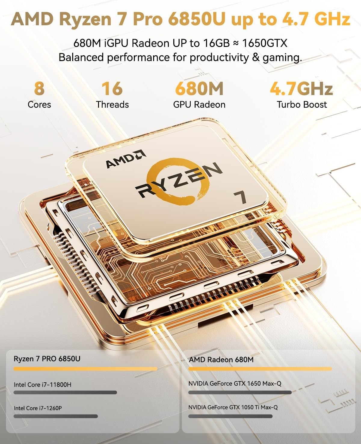 NIMO 15.6 Gaming Laptop, 8 Cores AMD Ryzen 7 Pro 6850U 32GB LPDDR5 RAM 1TB SSD