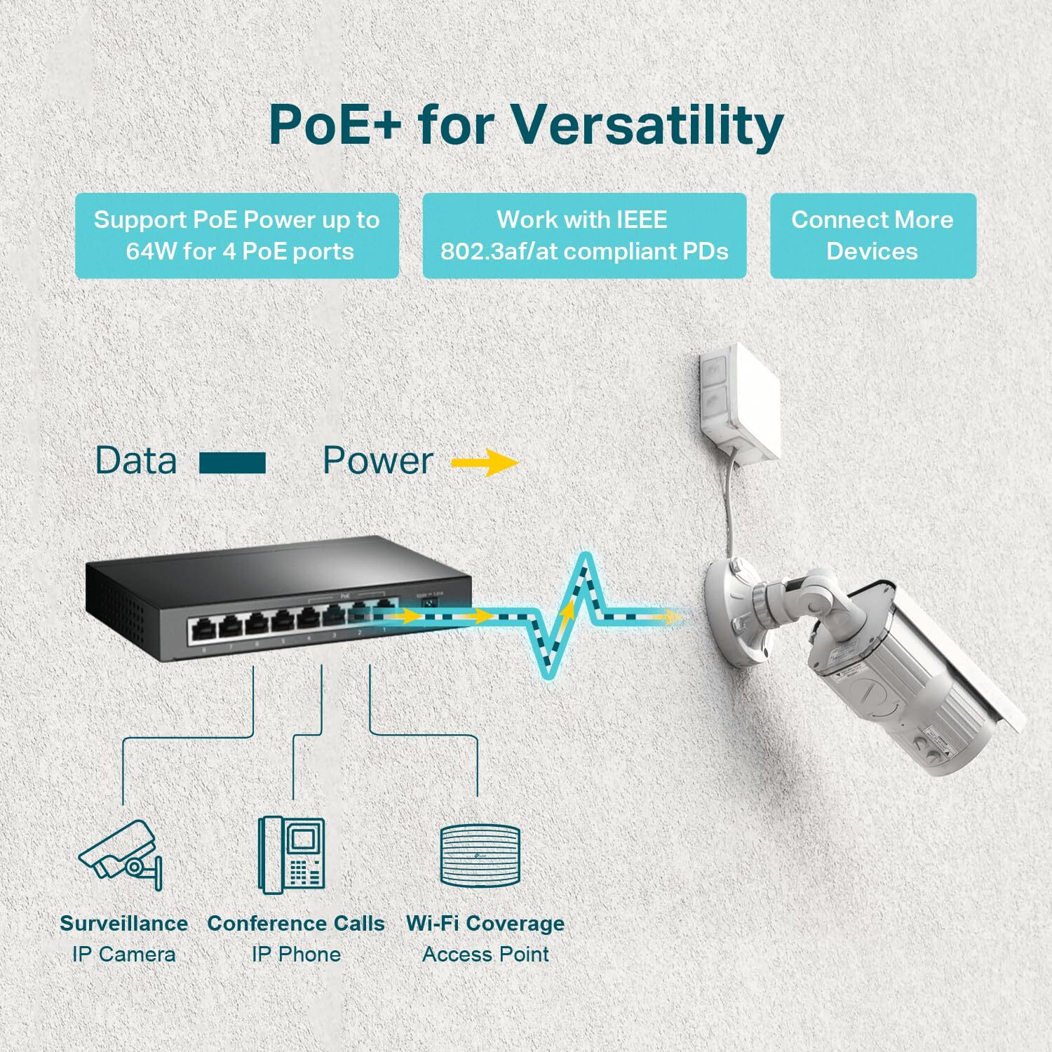 8 Port Gigabit Switch with 4 PoE Ports Power Over Ethernet Desktop Wall Mount