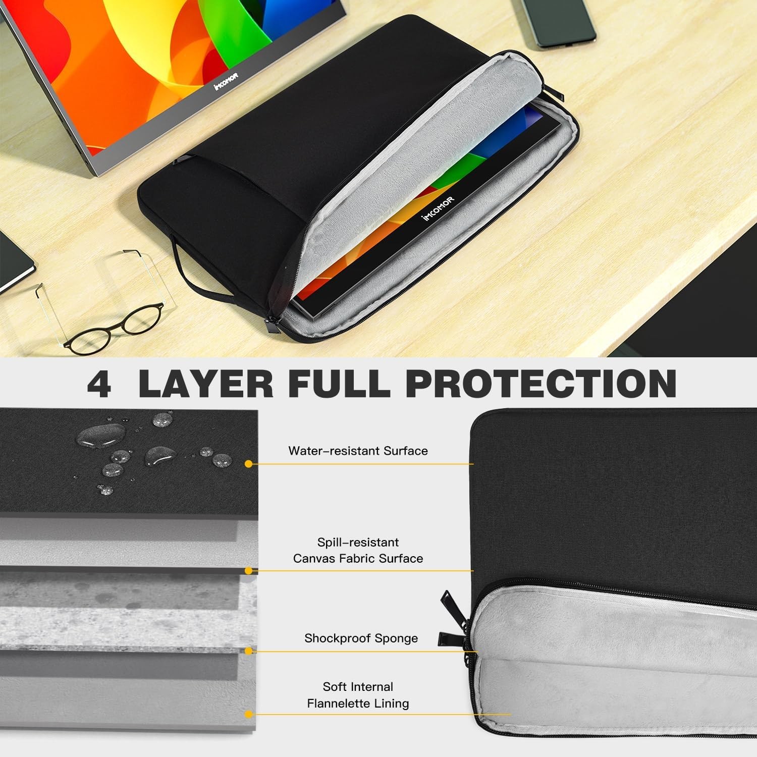 Portable Monitor Case 18.5 Inch Protective Carrying Sleeve for InnoView VisionOw