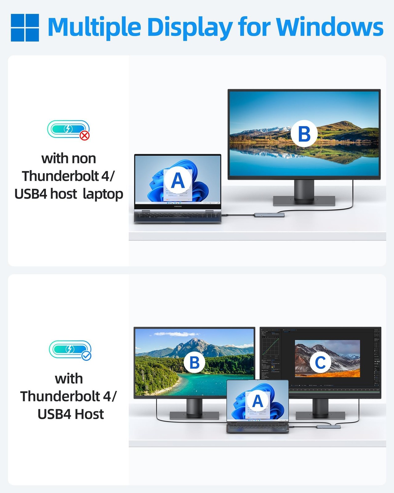 Selore&S-Global USB C Hub Dual Monitor 4K@60Hz Video 100W PD 10Gbps Data Splitte