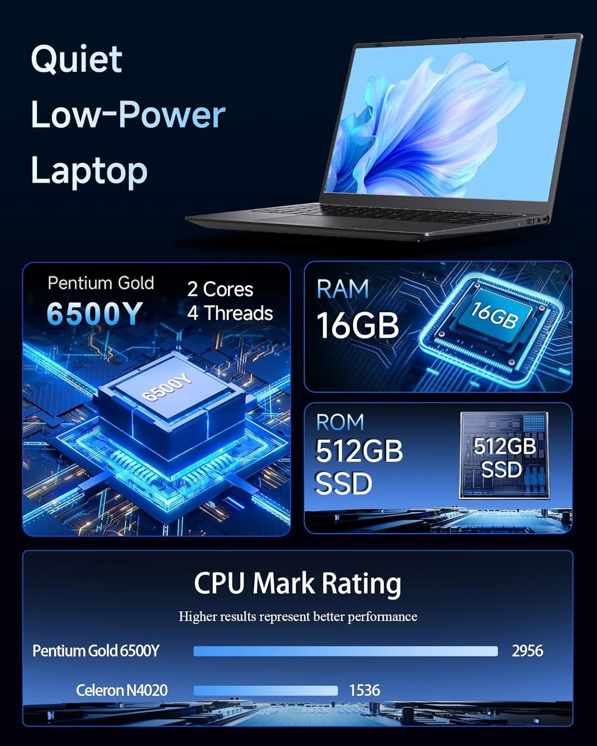 14-Inch Laptop with 16GB RAM & 512GB SSD – Lightweight Productivity for Students