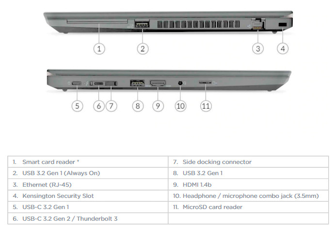 Lenovo ThinkPad P15s Gen 1 15″ i7-10610U 32GB RAM 1 TB NVMe Quad P520 PWR Adapt