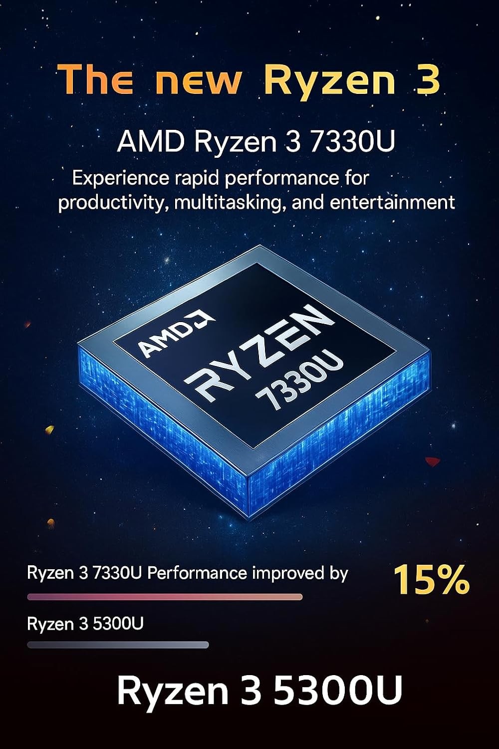 2025 HP 255 G10 Laptop,15.6″ FHD Ryzen 3 7330U,UpTo 64 RAM 2TB SSD Grey