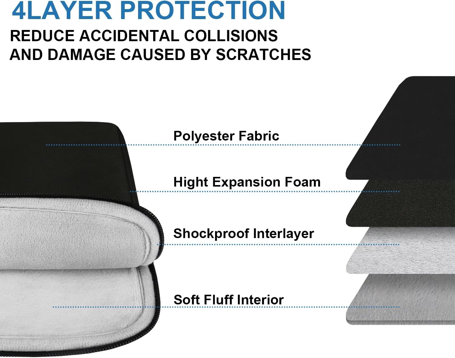Durable 15.6 Inch Laptop Sleeve Case, Travel Bag for Asus, HP, Acer, Dell, Lenov