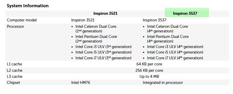 DELL INSPIRON 15-3537 Laptop 15″ i3 256gb+1tb Linux Mint 22.3-extras-5