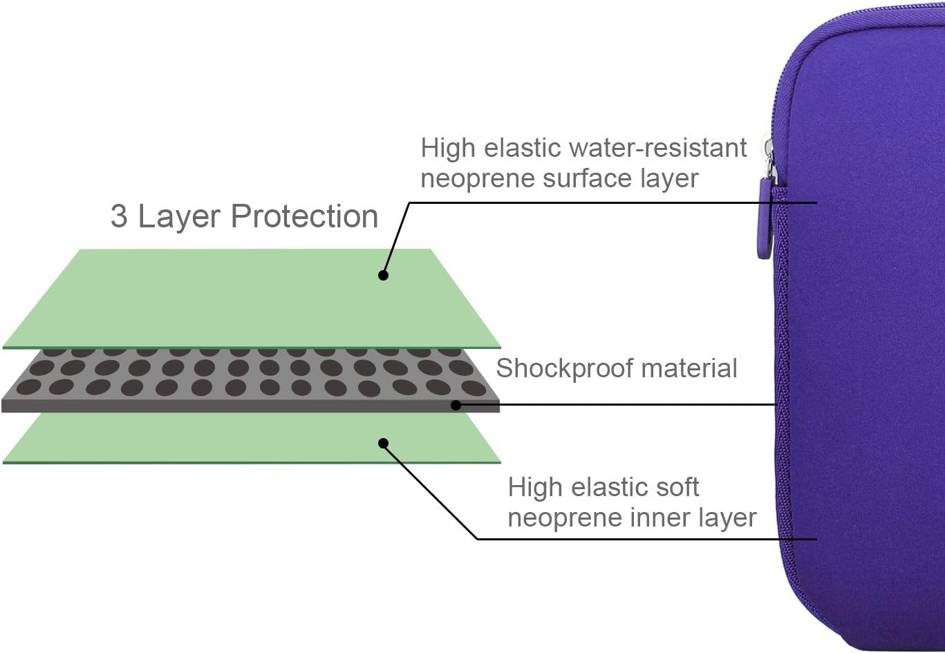 Ultra-Thin Water-Resistant Laptop Sleeve Case for 15inch HP Dell Lenovo Asus Ace