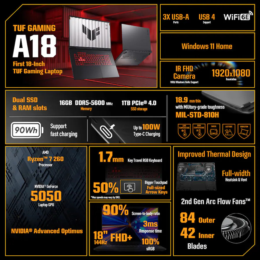 TUF Gaming A18 FA808UH-RS74 18 AMD Ryzen 7 5.1 Ghz, 16GB RAM, 1TB SSD RTX 5050