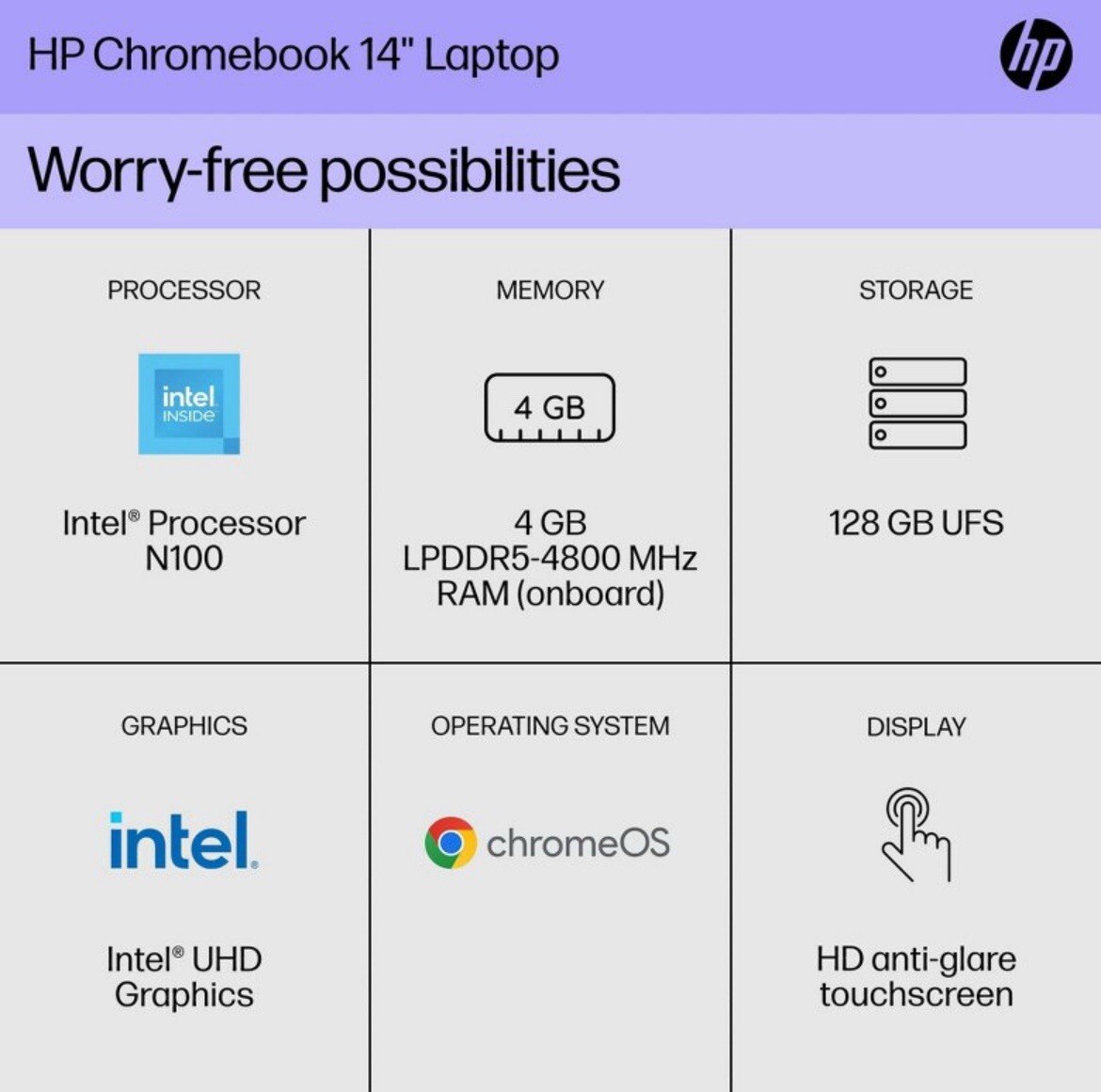 BRAND NEW HP 14” Touchscreen Chromebook – Intel Pentium N200 – Silver