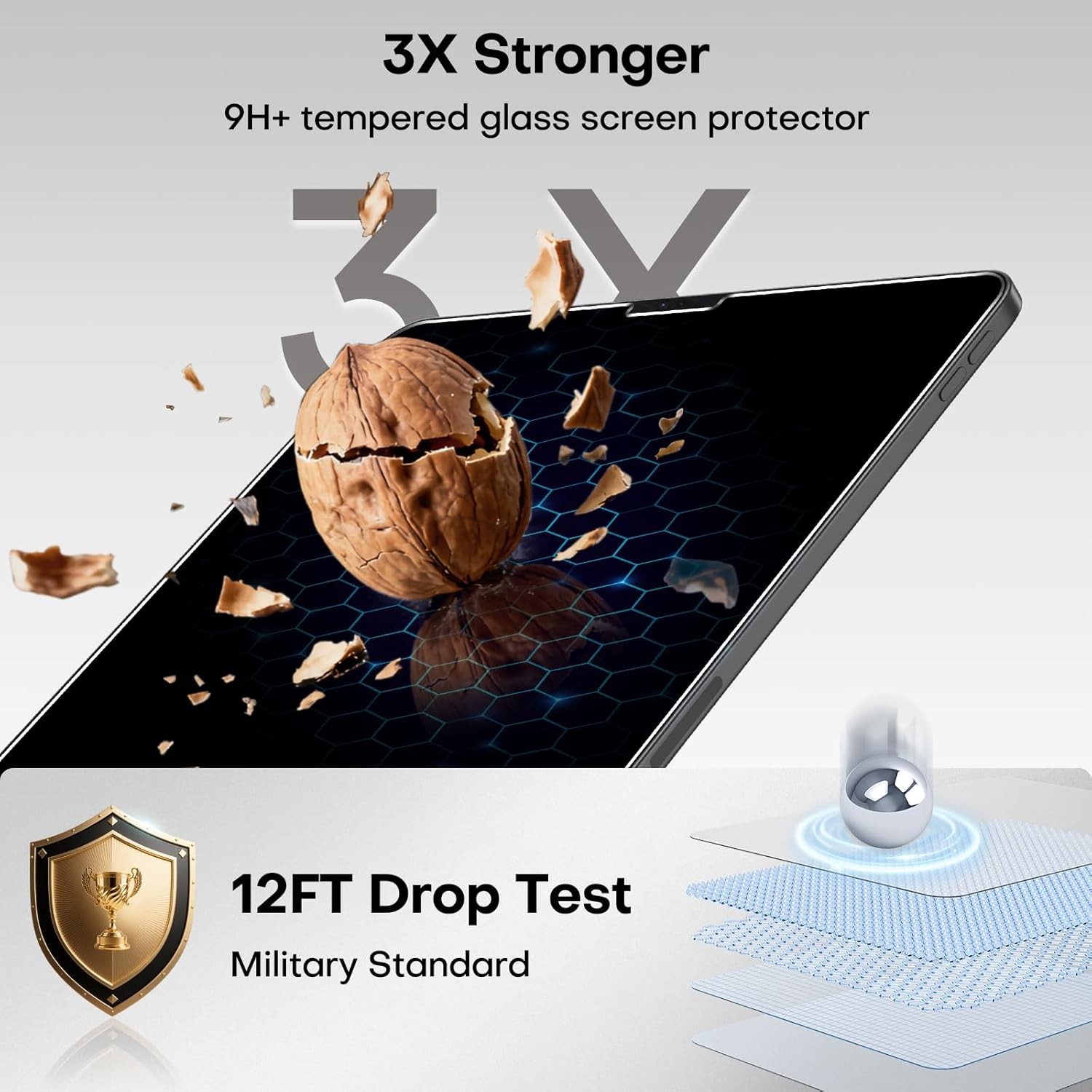 Privacy Screen Protector for iPad Pro 12.9 inch 6th/5th/4th/3rd Generation